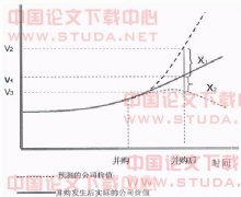 跨国制造企业在我国并购的动因和挑