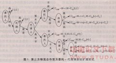 ��ν��������������չ�����û���