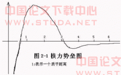 原子核接触形结构形式