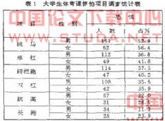 试析大学公共体育课中恐惧心理分析