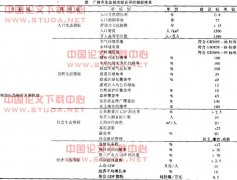 ������̬������