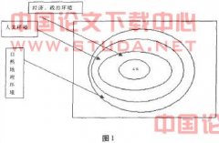 ������ᡢ�Ļ��������̽��