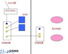 ʵ��·��������+