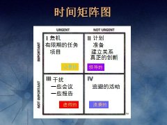 ʱ�������4Dԭ��